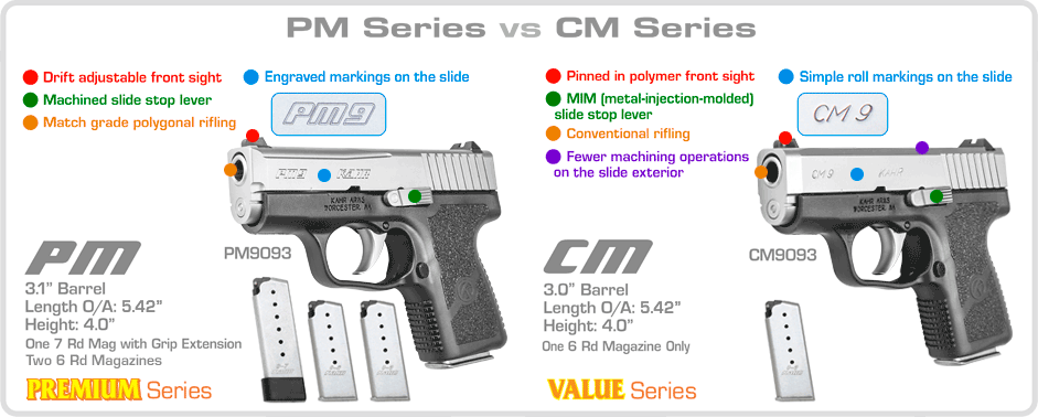 Comparison: PM Series and CM Series