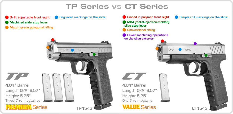 Comparison: TP Series and CT Series